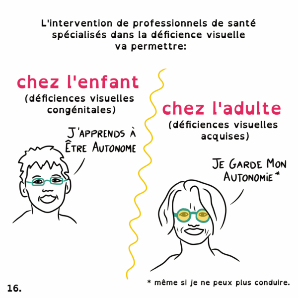 Déficiences visuelles - Marie Massonneau, orthoptiste - Vulgarisation - BD - Djoune Illustrations - Justine Gisdal Molron